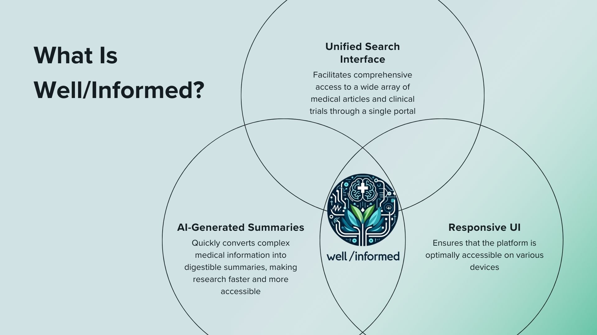Well/Informed screenshot 7